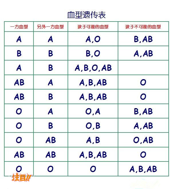 怀化怀孕了如何做亲子鉴定,怀化办理怀孕亲子鉴定需要的条件和材料有哪些